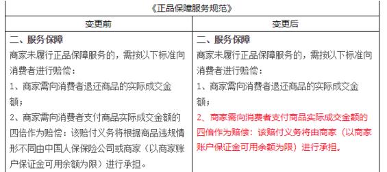 注意啦天貓新規(guī)：商家要承擔(dān)4倍賠償?shù)娘L(fēng)險(xiǎn)